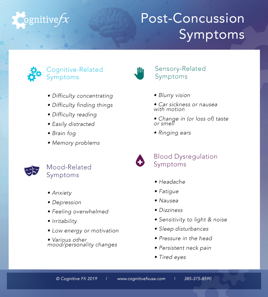 Concussion Symptoms Causes, How Long They Last, and When to Get Help